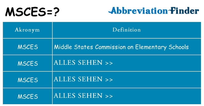 Wofür steht msces