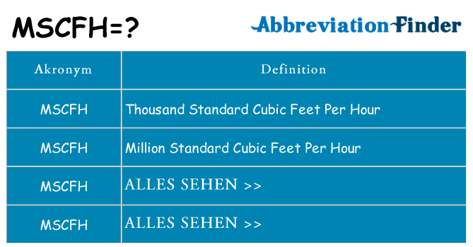 Wofür steht mscfh