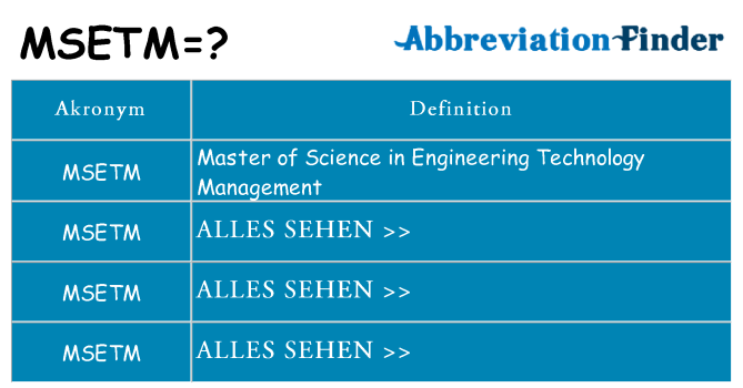 Wofür steht msetm