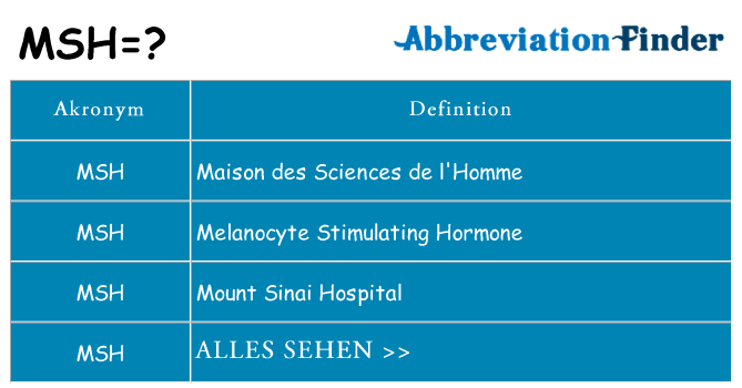 Wofür steht msh