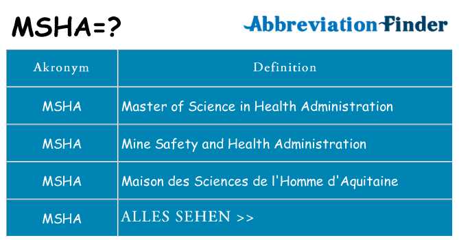 Wofür steht msha