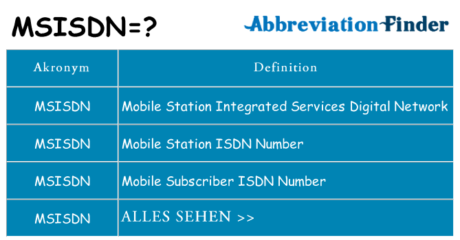 Wofür steht msisdn