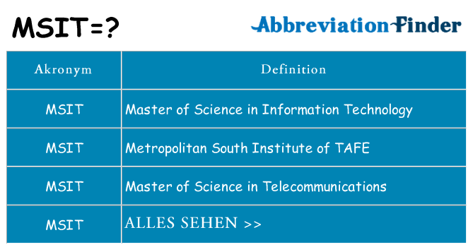 Wofür steht msit