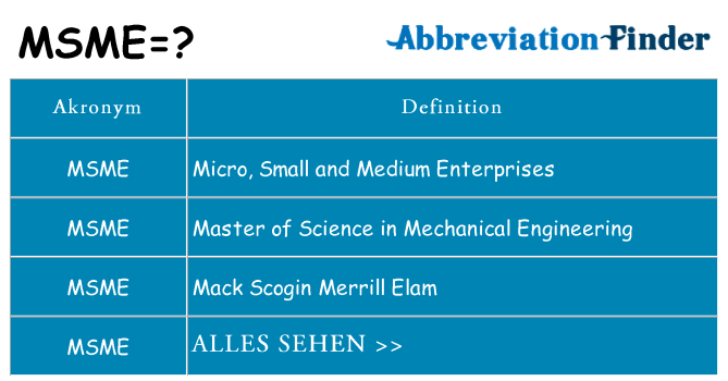 Wofür steht msme