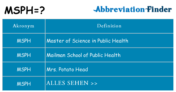 Wofür steht msph