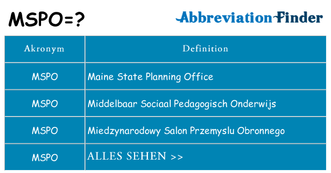 Wofür steht mspo