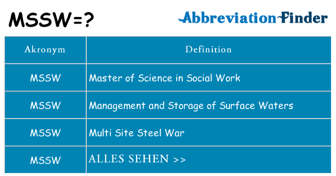 Wofür steht mssw