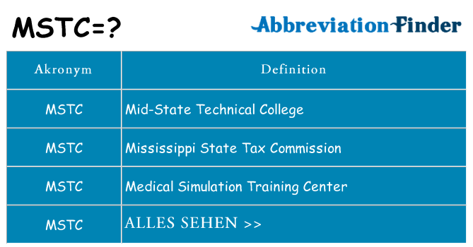 Wofür steht mstc