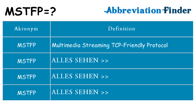 Wofür steht mstfp