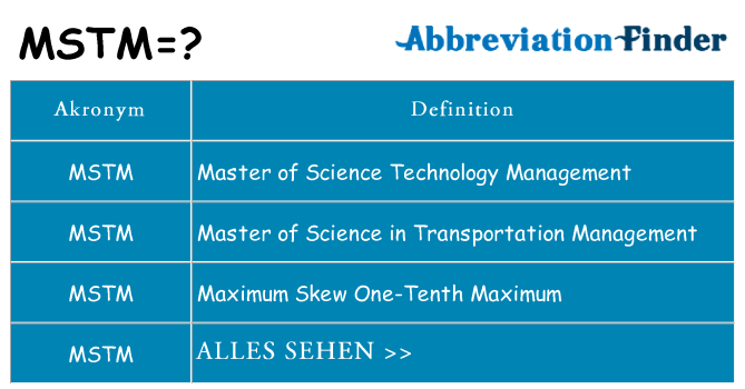 Wofür steht mstm