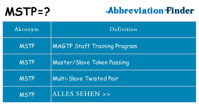 Wofür steht mstp