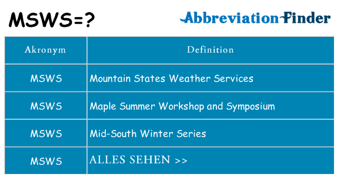 Wofür steht msws