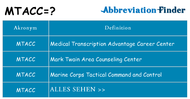 Wofür steht mtacc