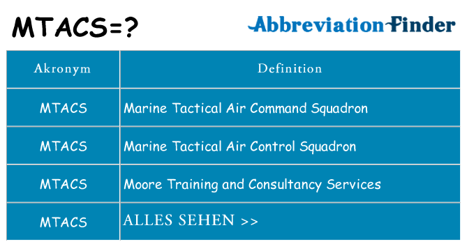Wofür steht mtacs
