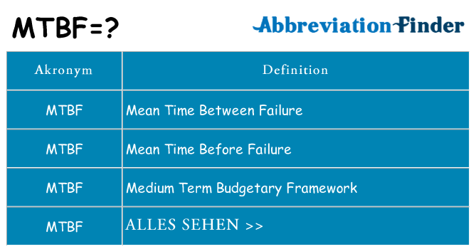Wofür steht mtbf