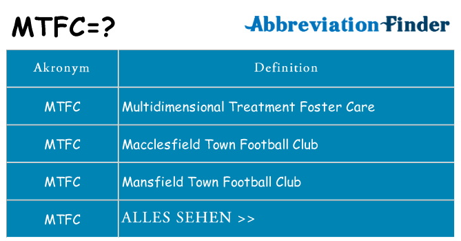 Wofür steht mtfc