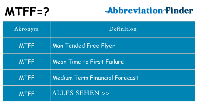 Wofür steht mtff