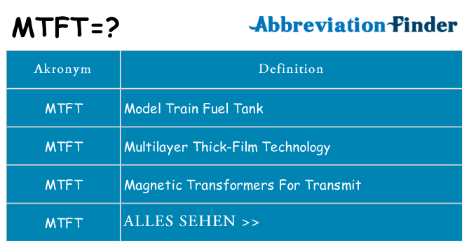 Wofür steht mtft