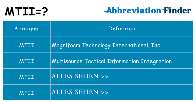 Wofür steht mtii