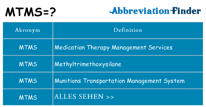 Wofür steht mtms