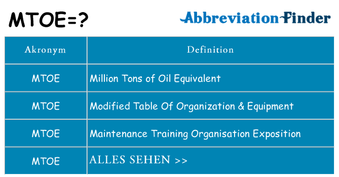 Wofür steht mtoe