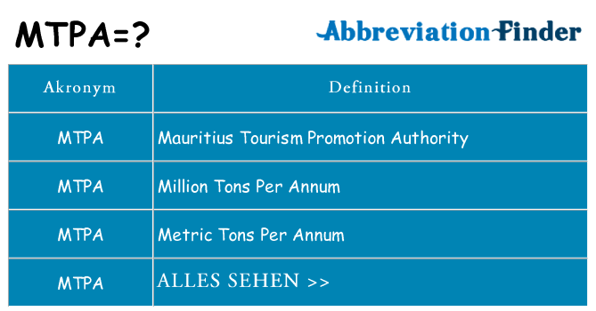 Wofür steht mtpa