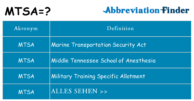 Wofür steht mtsa