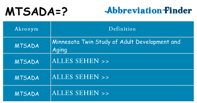 Wofür steht mtsada