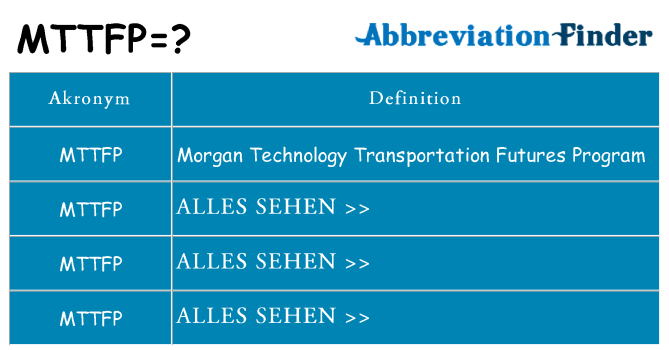 Wofür steht mttfp