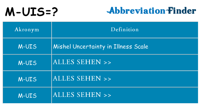 Wofür steht m-uis