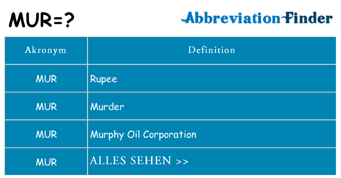 Wofür steht mur
