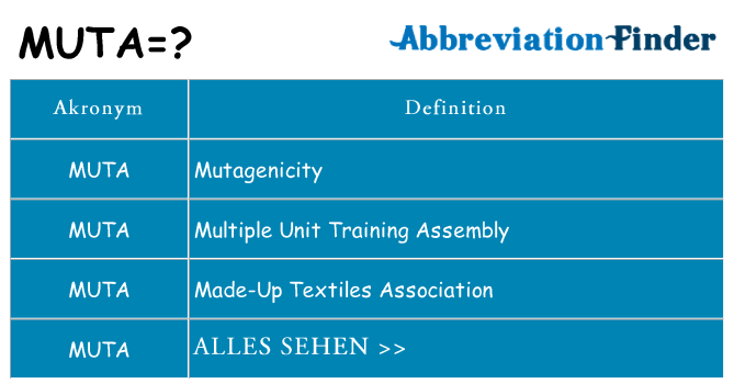 Wofür steht muta