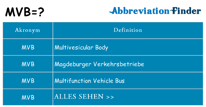 Wofür steht mvb