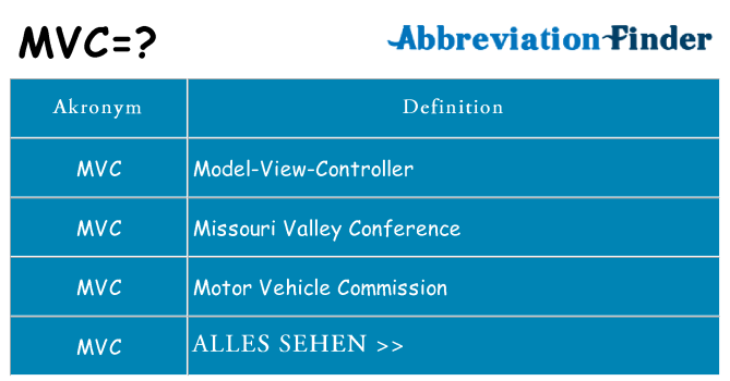 Wofür steht mvc