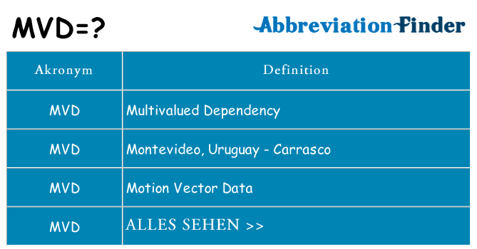 Wofür steht mvd