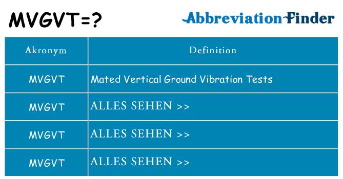 Wofür steht mvgvt