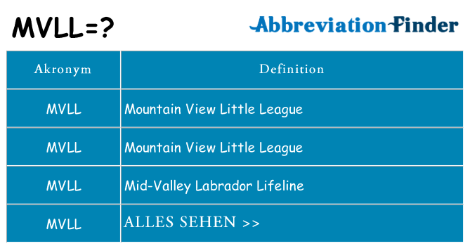 Wofür steht mvll