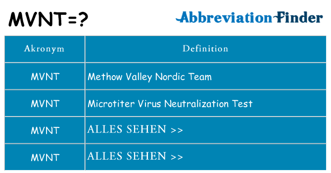 Wofür steht mvnt