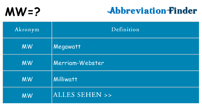 Wofür steht mw