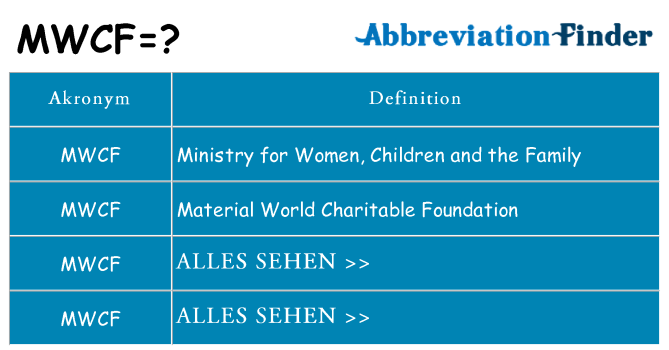 Wofür steht mwcf