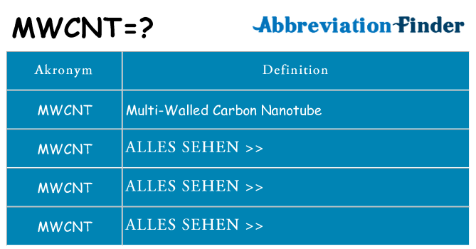 Wofür steht mwcnt