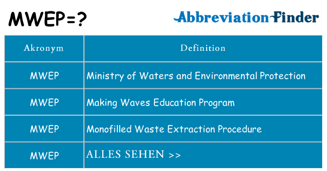 Wofür steht mwep
