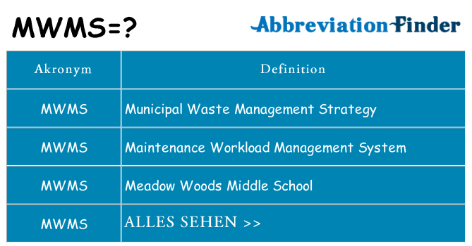 Wofür steht mwms