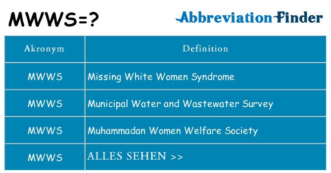 Wofür steht mwws