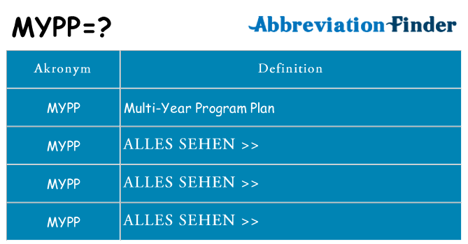 Wofür steht mypp