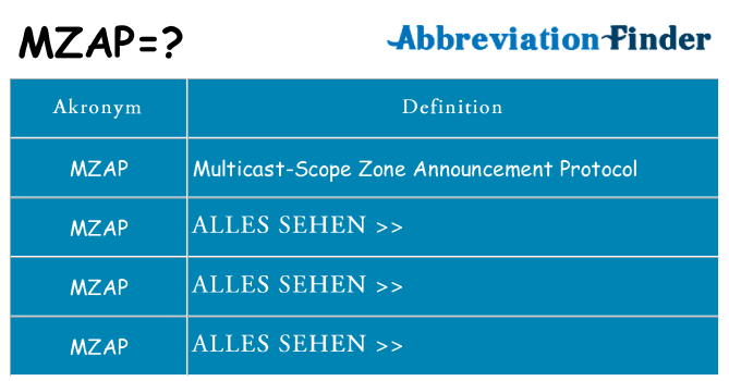 Wofür steht mzap