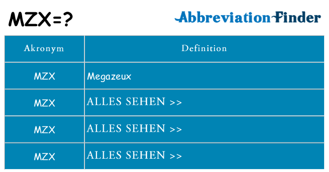 Wofür steht mzx