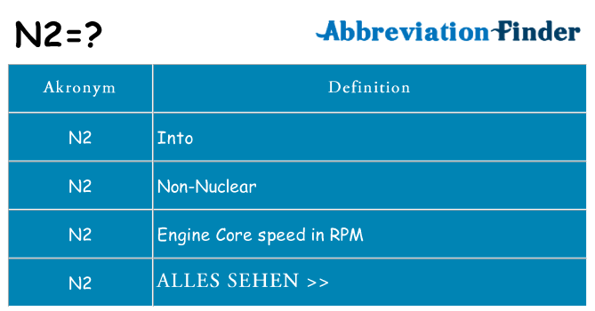 Wofür steht n2