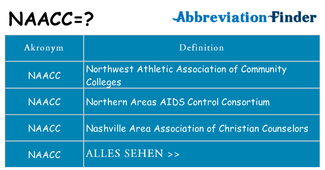 Wofür steht naacc