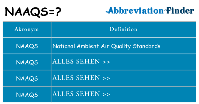 Wofür steht naaqs